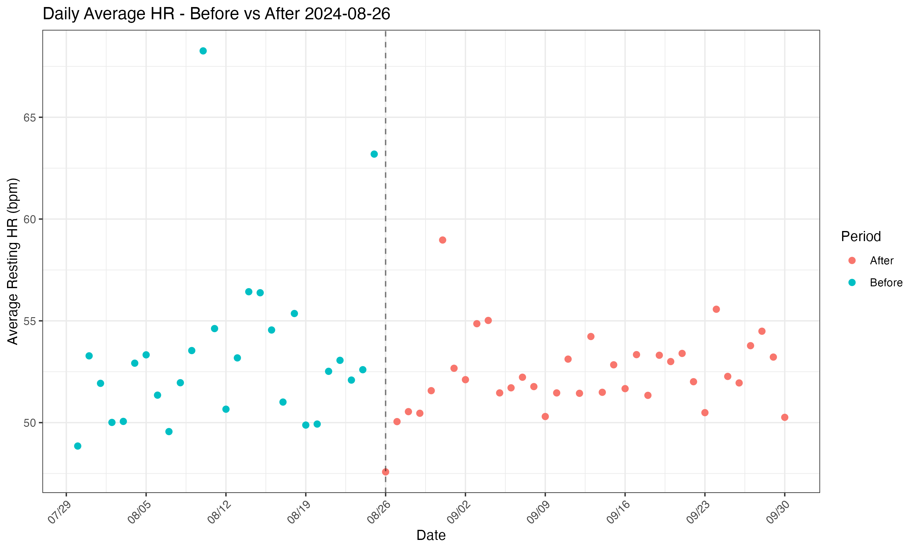 Before vs After Comparison